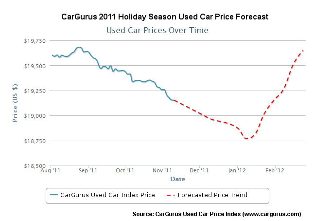used car prices chart - Part.tscoreks.org
