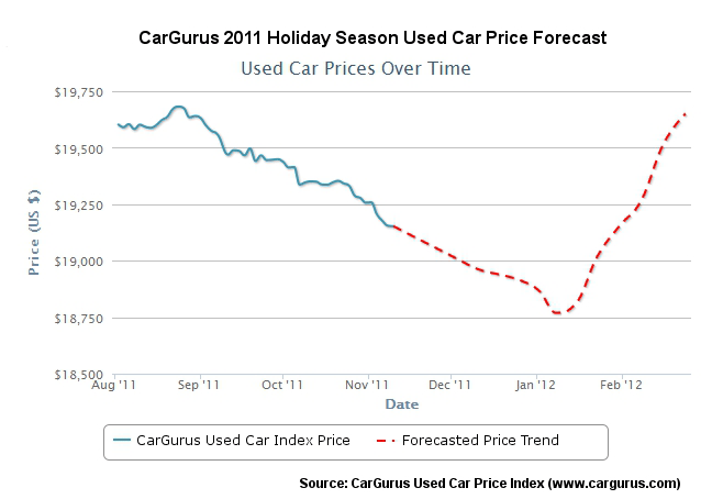 Used Car Values Chart