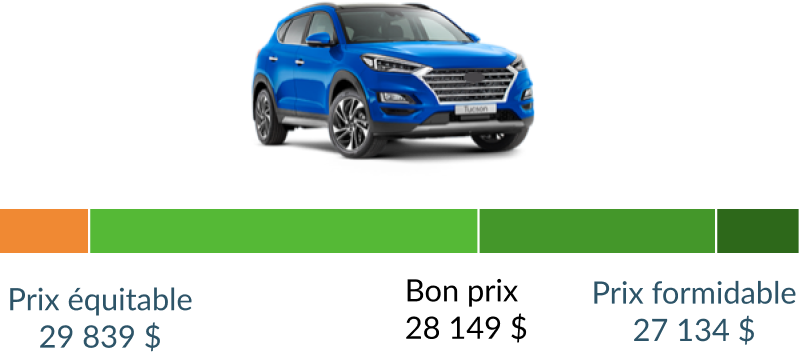 Ne payez jamais trop cher