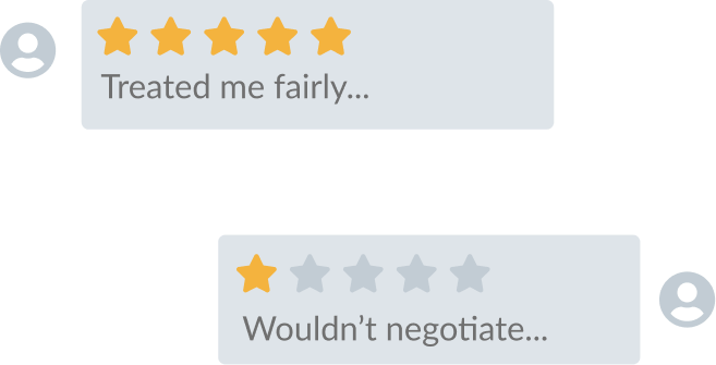 Compra con confianza